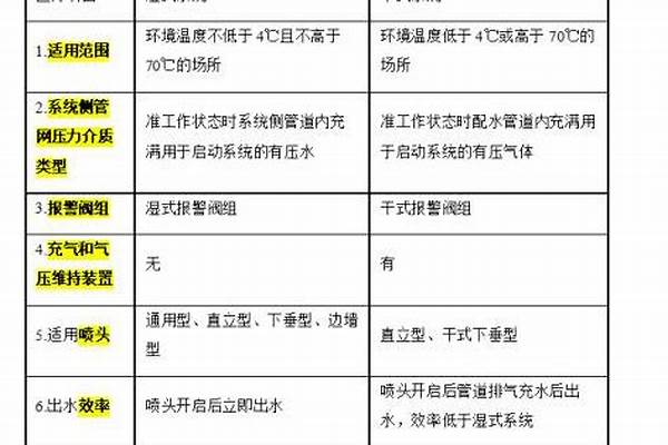 2024消防设施操作员可以自己报名吗 如何报考消防设施操作员证